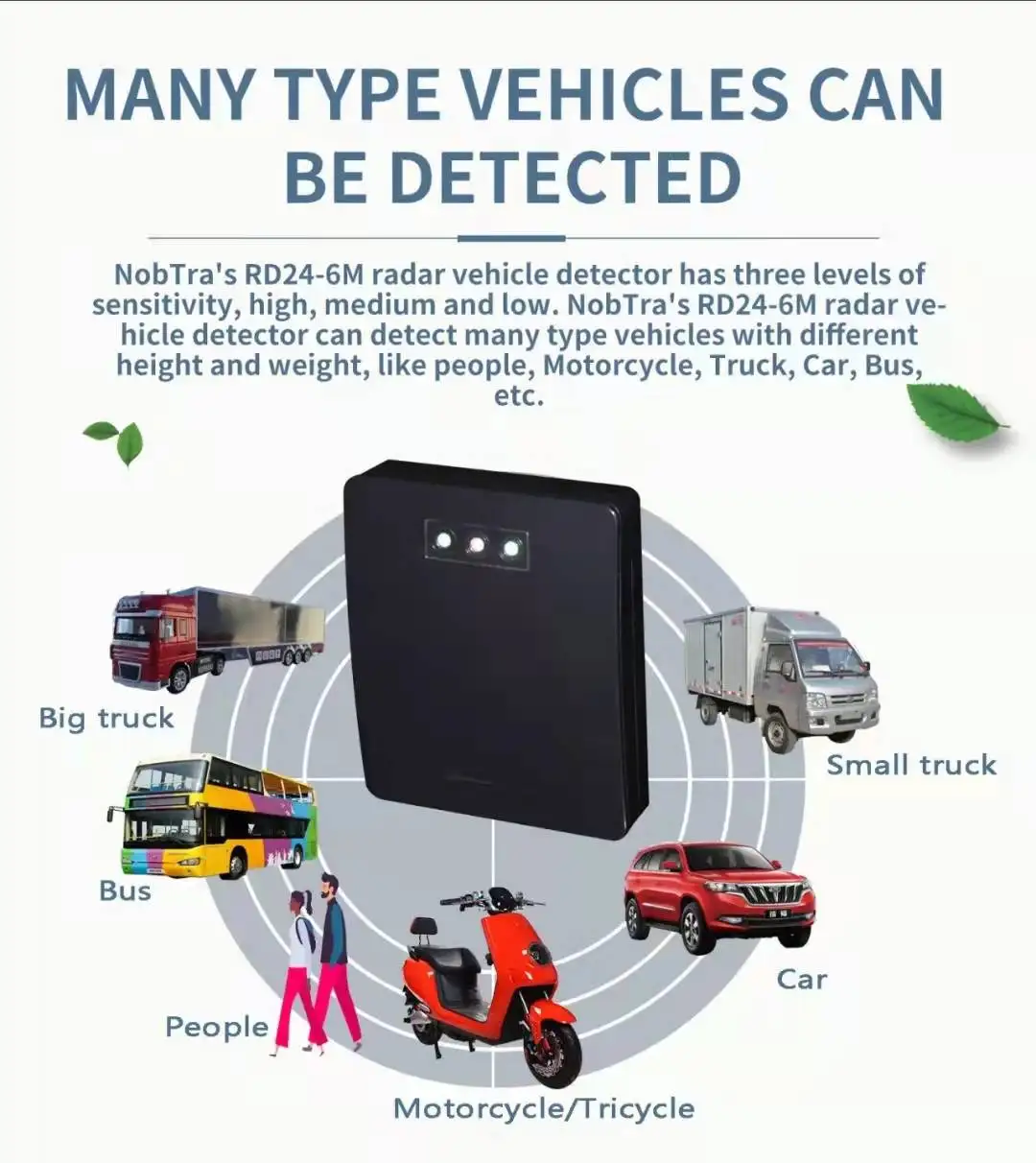 Vehicles And People Detection Sensor 6m Radar Detector Buy Automatic