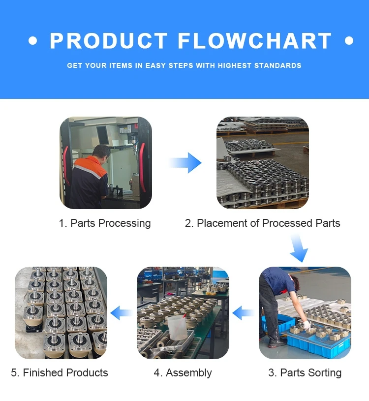 High-Torque Precision Planetary Gearbox - ODM Reducer for Robotics, CNC, and Industrial Automation Equipment