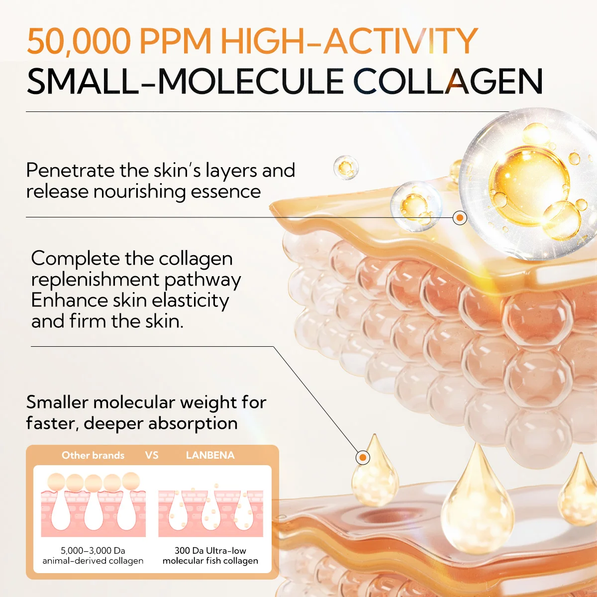 LANBENA New Arrival Glow Collagen Facial Mask Beauty Skin Whitening Anti-Aging Beauty Face Masks supplier