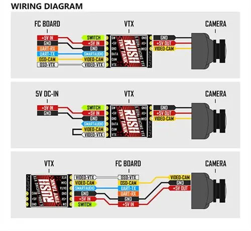 RUSHFPV Tiny Tank 25-350mW 5.8GHz Micro VTX - U.FL