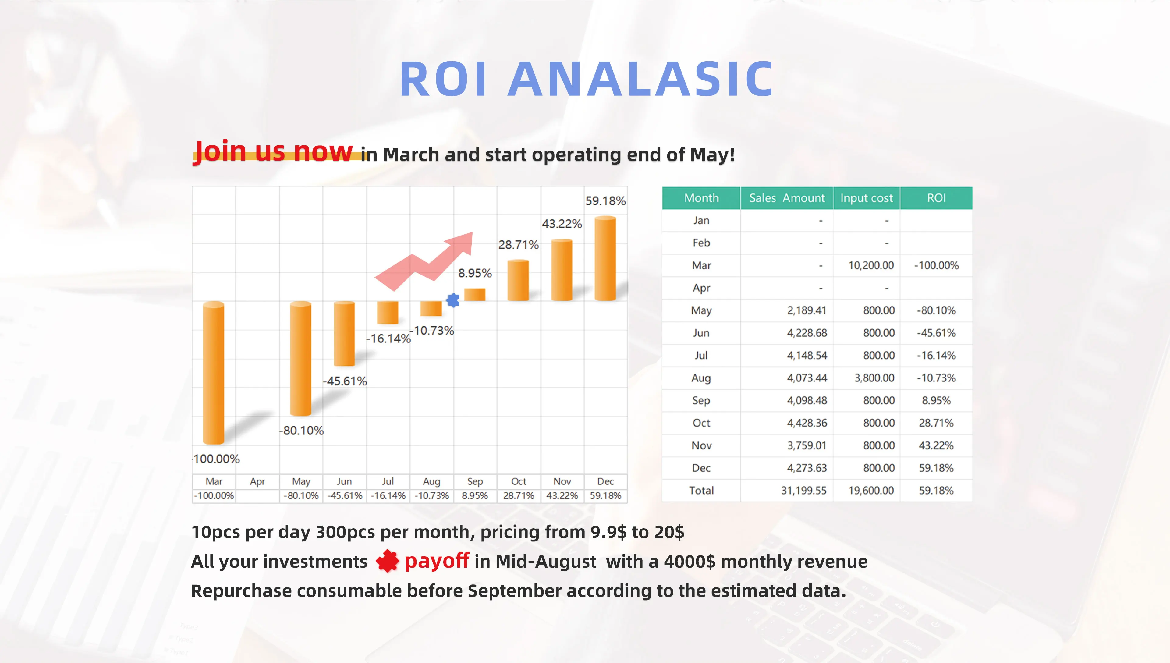 تفاصيل المنتجات