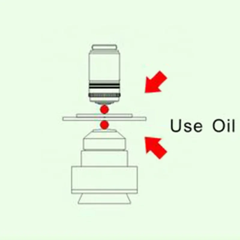 
 OPTO-EDU A10.1018 Профессиональный темного поля микроскоп  