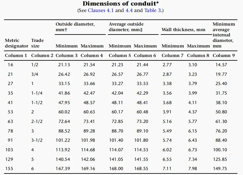 Ledes Ul651 Conduit Pvc 3/4" Rigid Pvc Electrical Conduit Pipe Buy