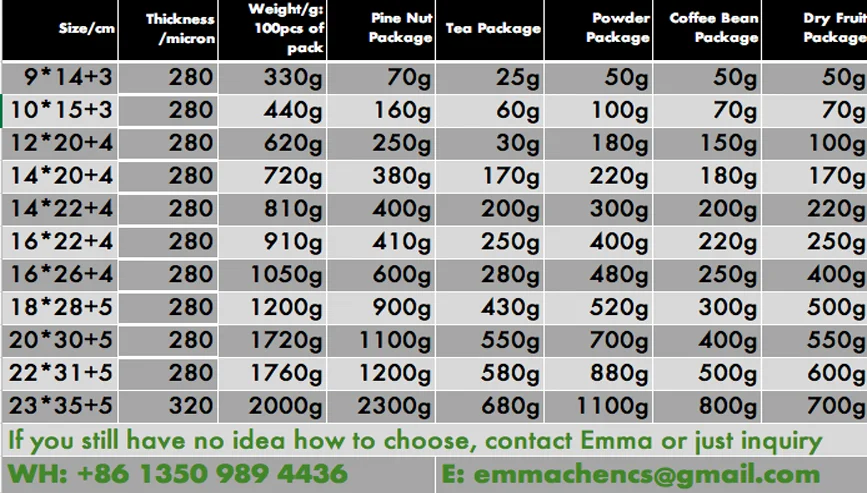 100pcs Ziplock Matte Custom Packaging Plastic Bag with Own Logo 1kg Transparent Clearly Stand up Zipper Bag
