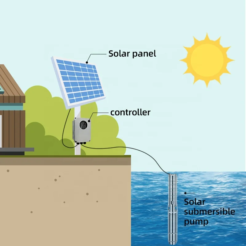 Водяной насос 185 м 3