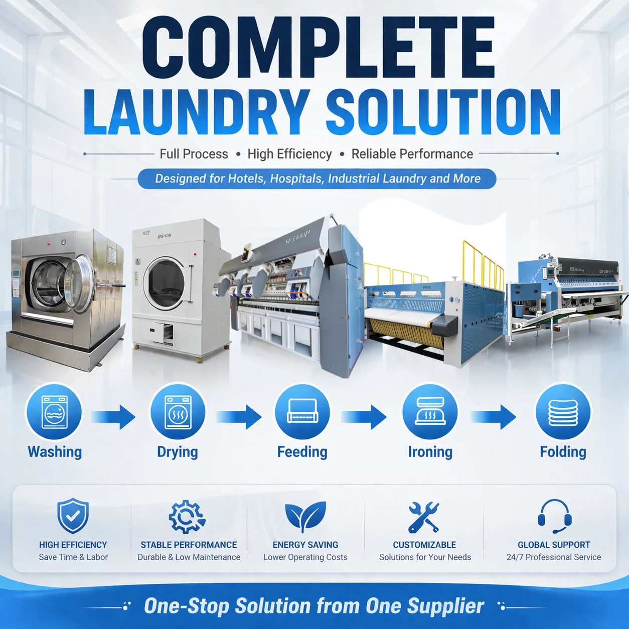 Professional Stable Output 25kg 30kg 50kg 100kg Industrial Garments Washing Machines Commercial Laundry Clothes Washer for Hotel