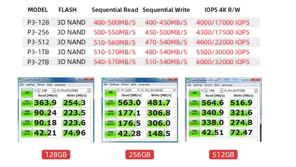 PCWINMAX OEM 2 5 дюймов SATA Внутренний твердотельный накопитель SSD 128 г 256 512 1 ТБ SATA3.0 жесткий