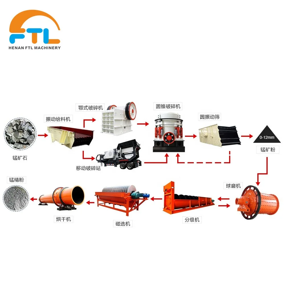 Whole Line Gold Mining Machine Ilmenite Ore Separating Mobile Gold Processing Plant