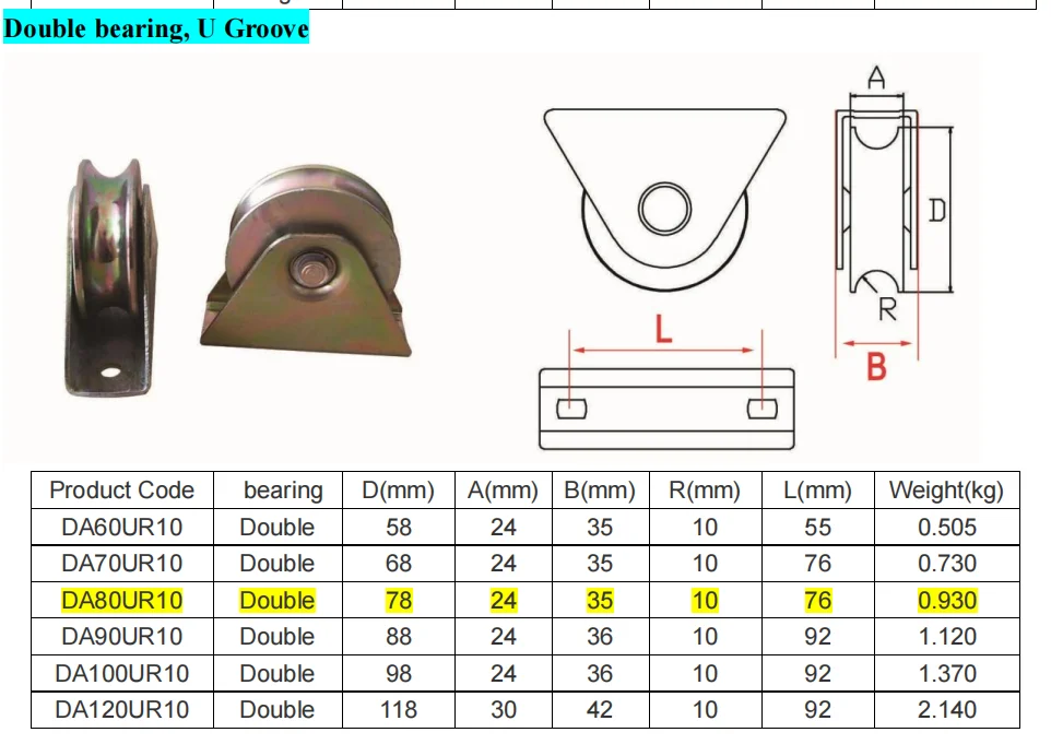Rueda Para Puerta ForoGore - Soporta 800 Lbs, Ajustable, Para Tubos De 1-5/8" A 2"