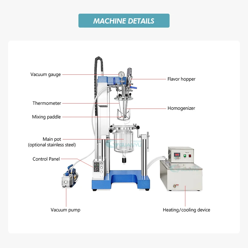 Промышленный жидкостный смеситель 2-10л, химический стеклянный реакторный биореактор от производителя лаборатории по низкой цене