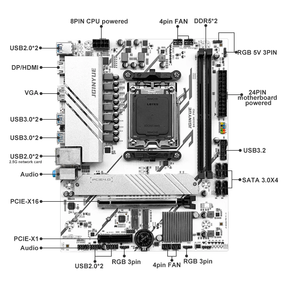 JGINYUE Micro ATX B650M PRO AM5 Motherboard for AMD Ryzen 7000