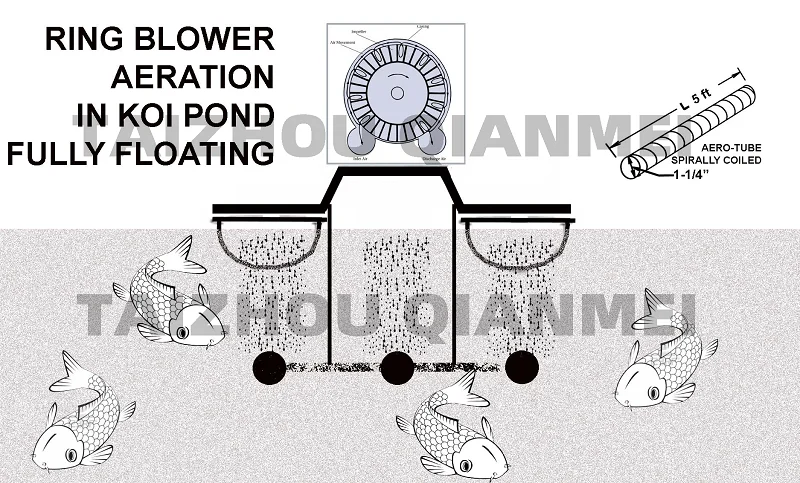vortex Blower High Pressure Blower 2hp Ring Blower Aerator for Fish Farm