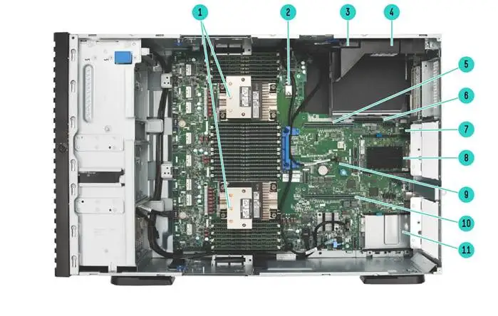 High Quality HPE ProLiant DL350 Gen11 4U 2P Tower Server Stock