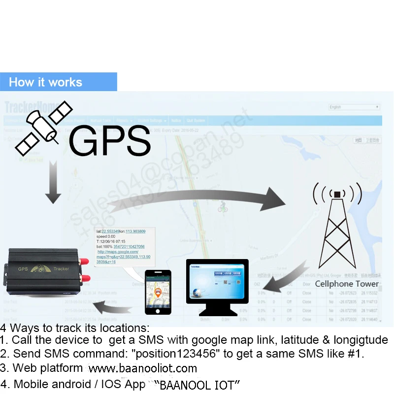 China Coban Best Selling Smart tracker Gps Tk103 with 10 Years Platform of Baanool Iot for Vehicle Tracking System