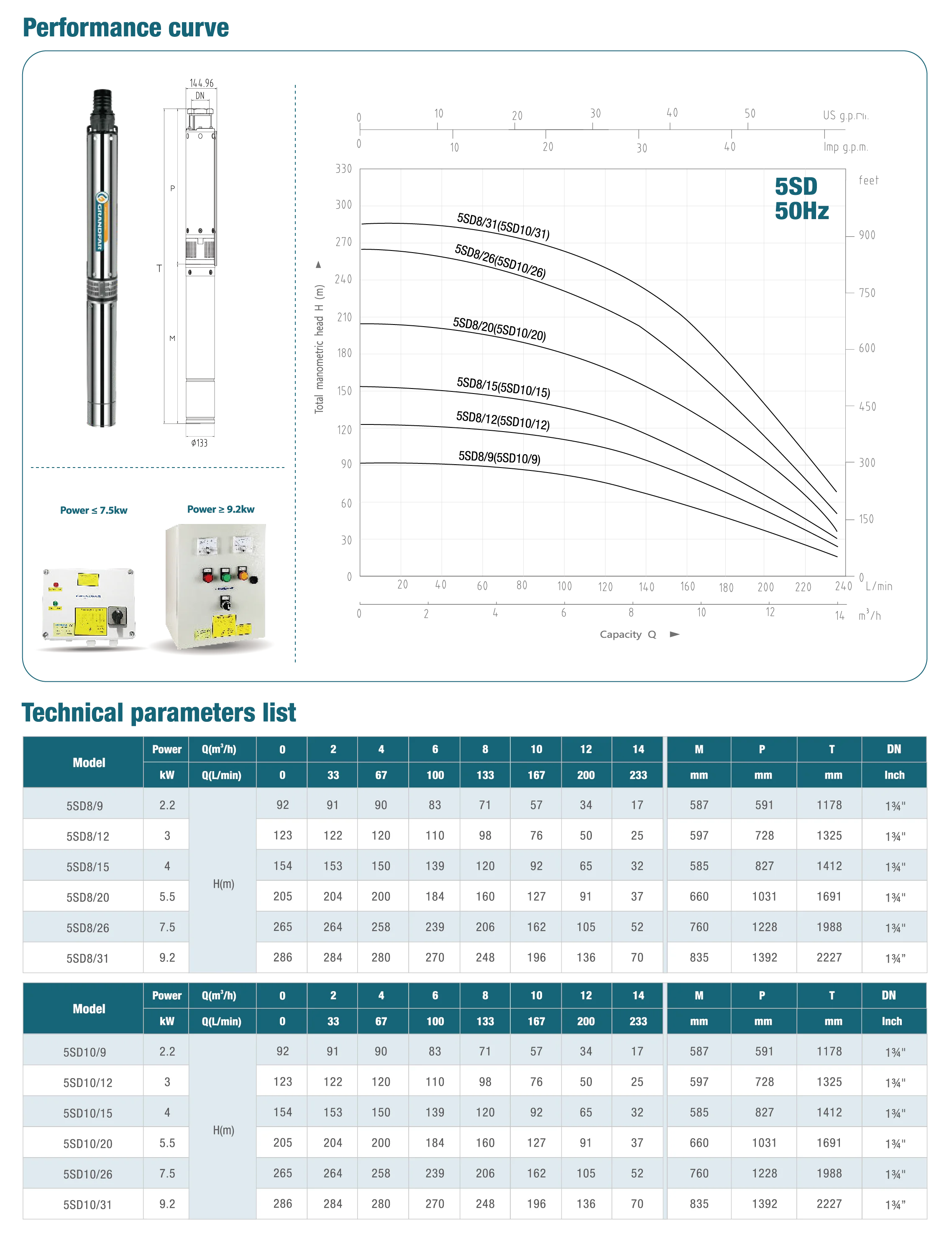 Specifications