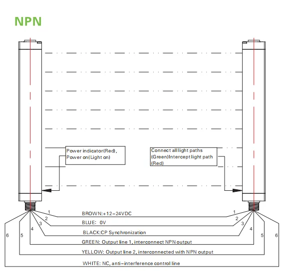 Akusense Machine Indoor Safety Light Curtain Sensors for Press Brake China Outdoor Safety Curtain Sensor Mini Muting