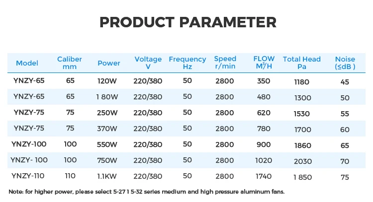 Centrifugal Fan, 620CFM, Stainless, Steel, Aluminum - detail 8