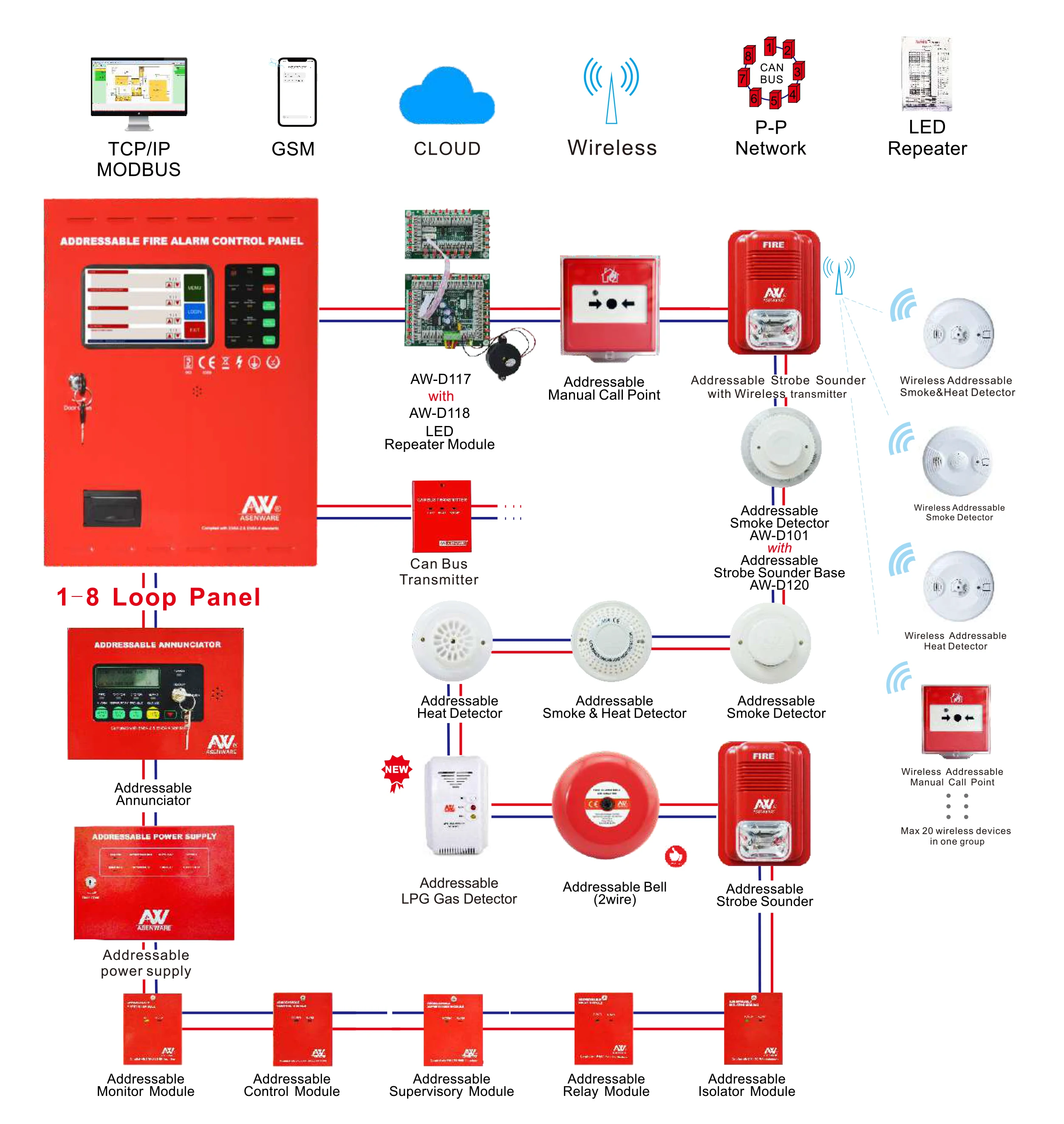 Addressable Fire Alarm Waterproof Emergency Key Reset Manual Call Point