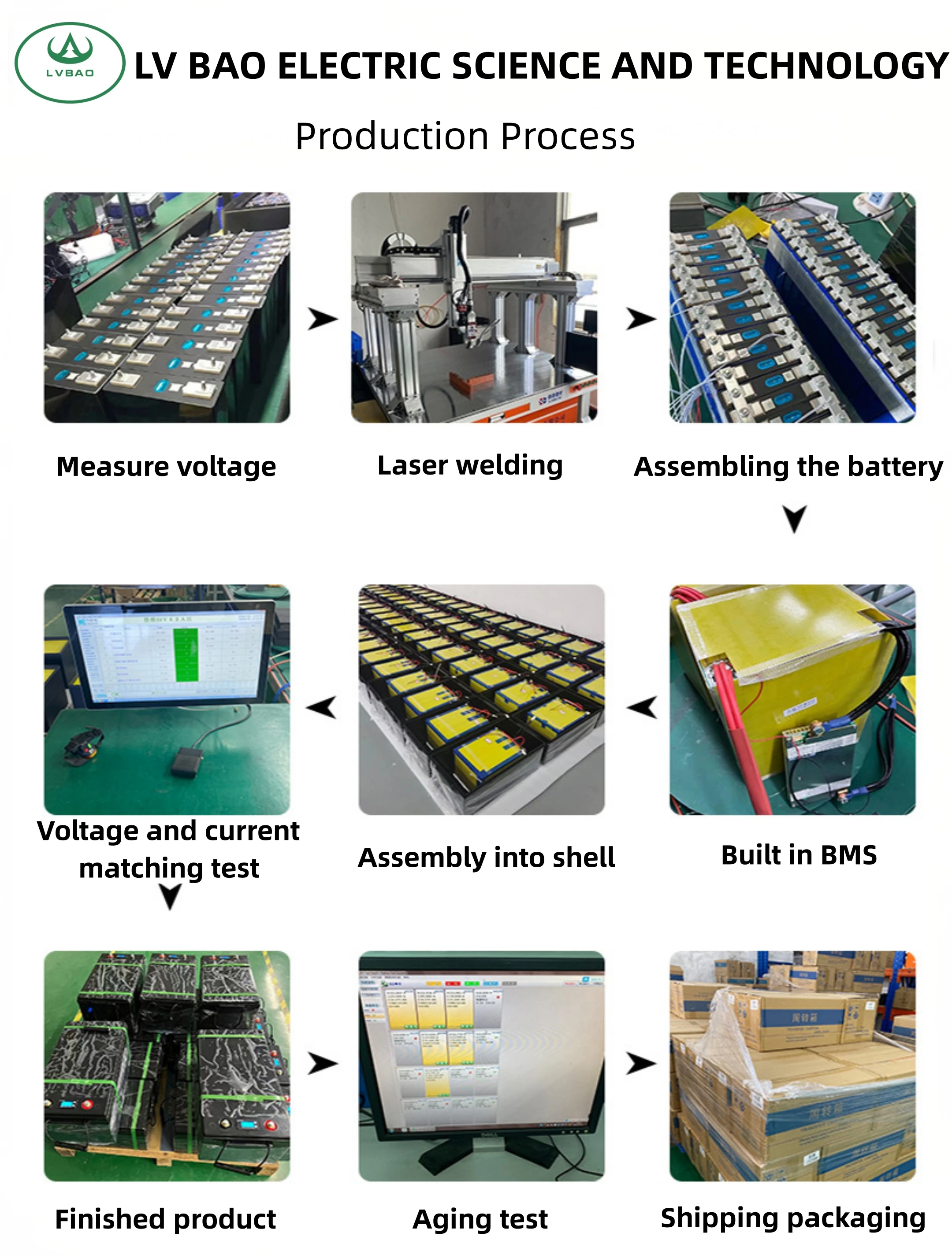Rechargeable Lithium Ion Battery 48vdc Golf Cart Battery 5kw 8kw 10kw