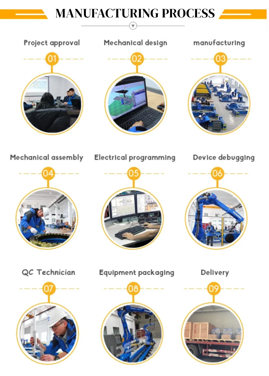 Yaskawa Robot Motoman GP180 Industrial Robot Arm YRC1000 Controller with Rail for Automatic Handing Solution