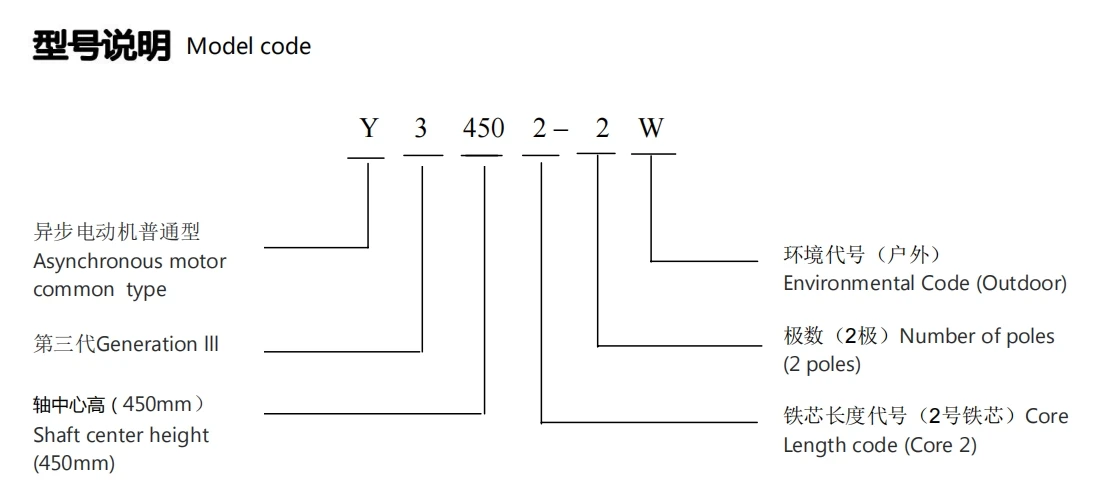 Rotor Code Chart Y3 High Voltage Squirrel-cage Rotor Motor 3.3KV~13.8KV 315~560 50Hz ...