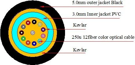 FTTH H connector Optitap Connector to MPO outdoor waterproof Optic fiber patch cord outdoor jumper