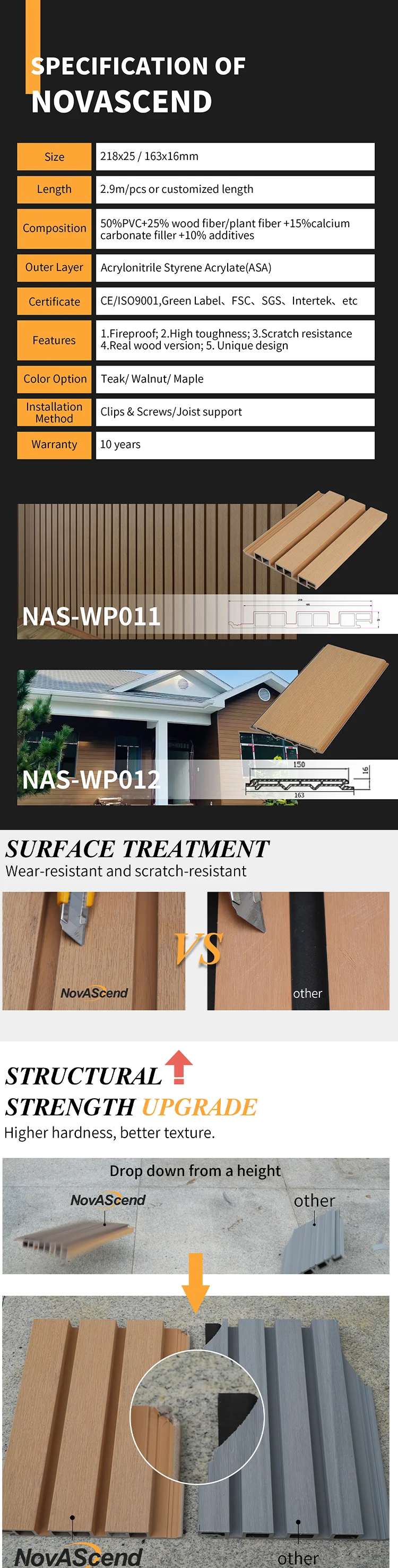 Wall Cladding Wpc Exterior Outdoor Composite Wall Panel Pvc Wood Wall ...
