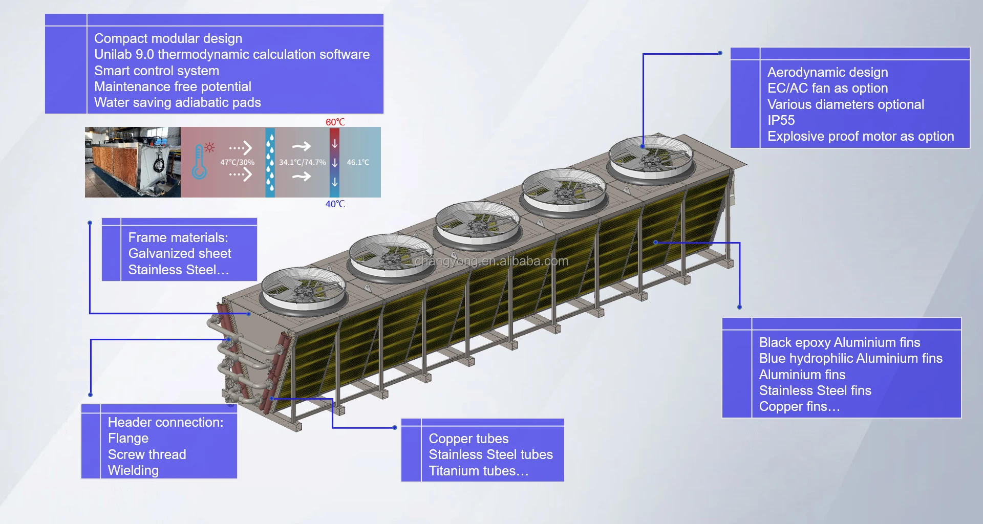 Dry Cooler, Cooler/120kW, Adiabatic - detail 32