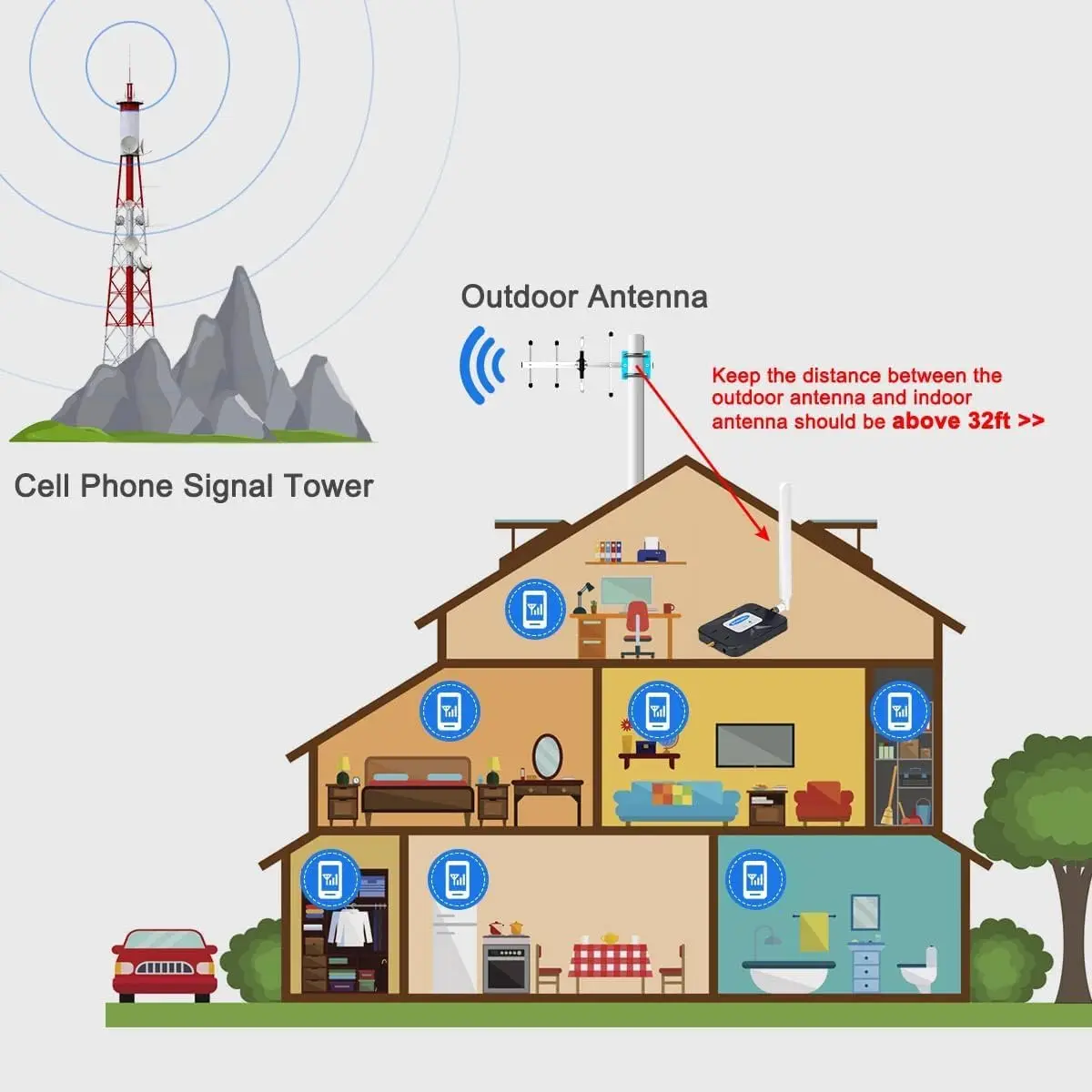 5g 4g Lte 3g Verizon T Mobile At&t Cellular Mobile Phone Signal Booster Mobile Repeater