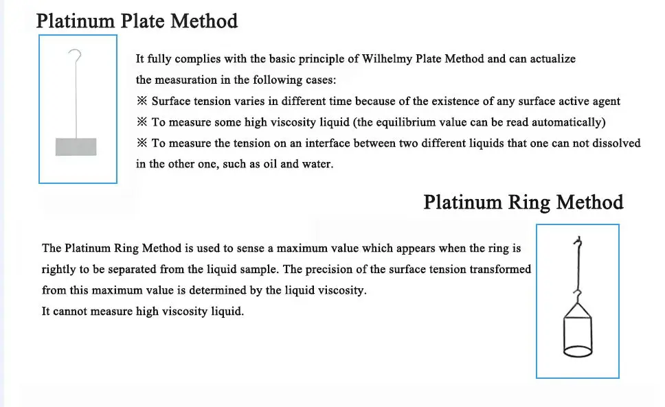 Automatic Liquid Surface Tension Meter Interfacial Tensiometer With
