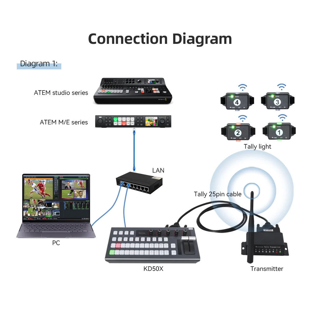 KATO VISION 4 Users Tally Light Wireless Tally Universal Compatible Wireless Atem Blackmagic Tally Light