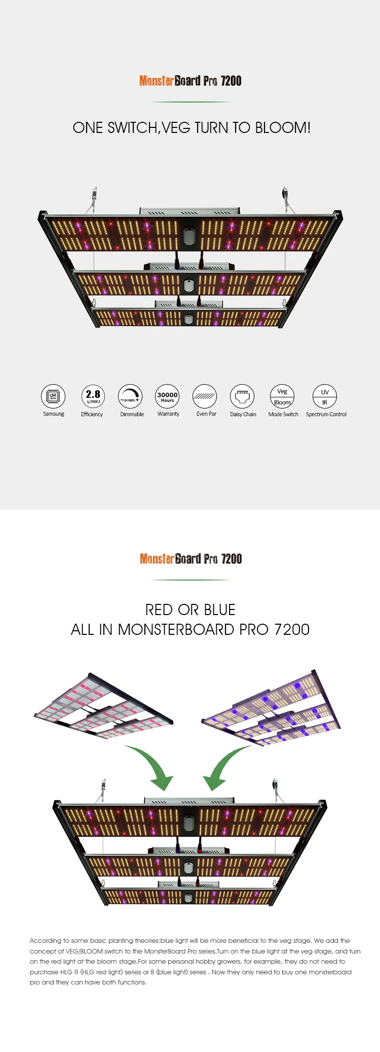 Geeklight 720w grow light led monsterboard pro 7200 veg bloom switchable lm301h led grow light for indoor farming