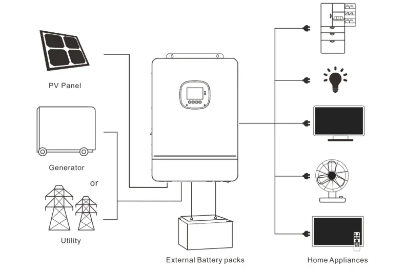 For Rooftop Solar Power System 5kw 8kw 10kw 15kw 20kw Complete 