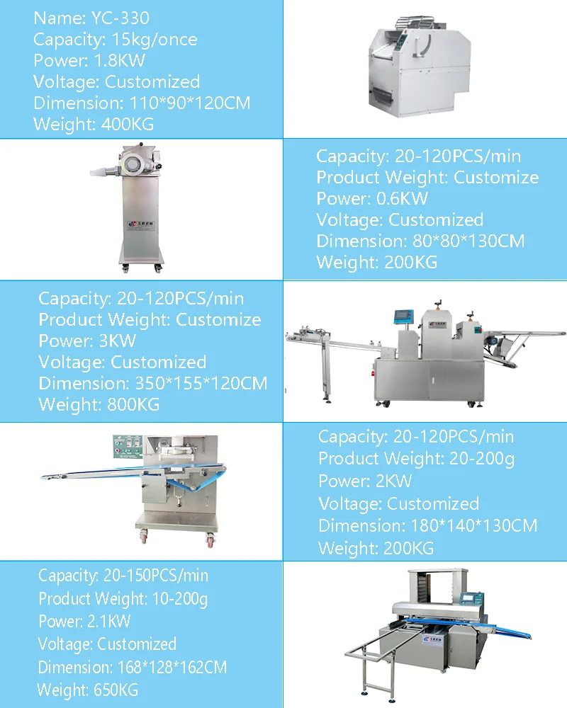 Baozi Chinese Bun Forming Machine Baozi Production Line Steam Bun Production Line Xiao long bao making machine details