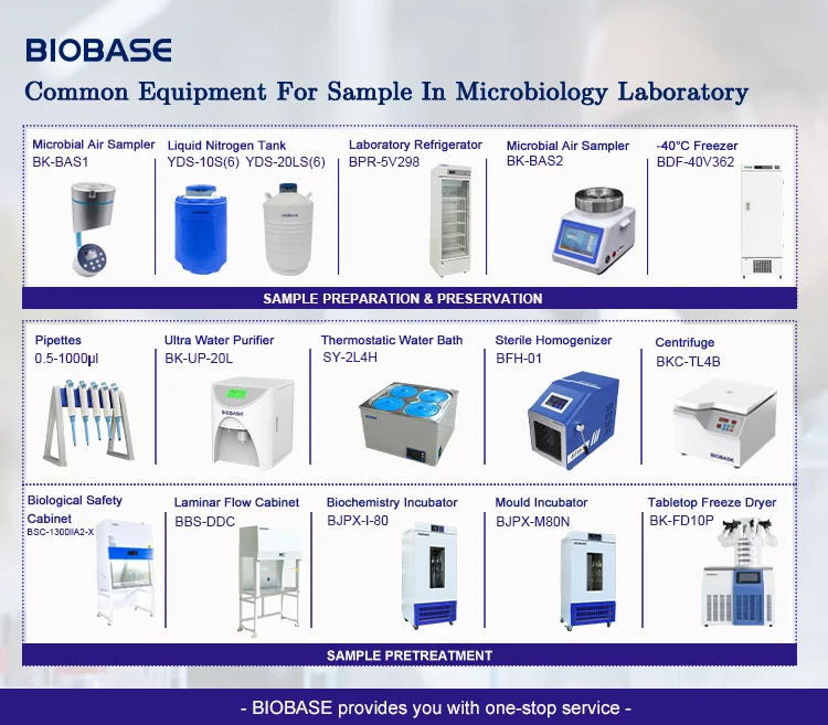 BIOBASE China Homogenizer Is Wisely Used in Fields of Biotechnology in Stock Good Price for Lab for Hospital for Sale
