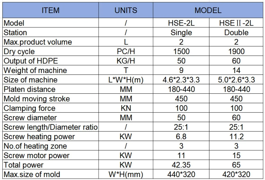 Company overview