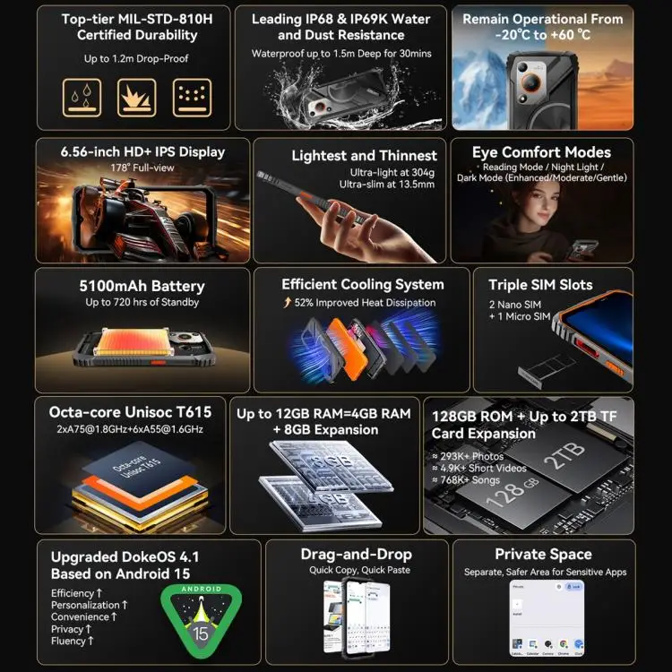 Blackview Oscal Marine 1 Rugged Phone - 4GB+128GB, 6.56