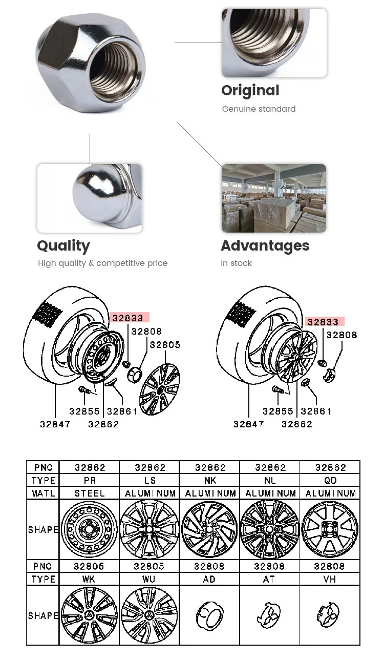 nuts　購入不可 Mitsubishi 3880A009 Wheel Nut - Secure Your Pajero, Lancer