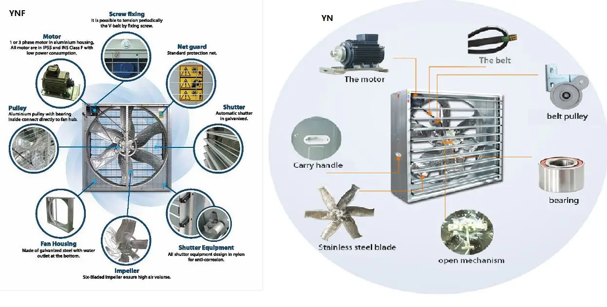 Cross Flow Fans - detail 12