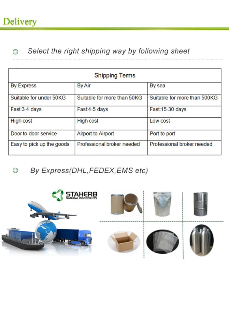 Free sample Staherb Manufacturer Supply High Quality Perilla Seed Extract Powder rosmarinic acid 3%-6% Perilla leaf Extract