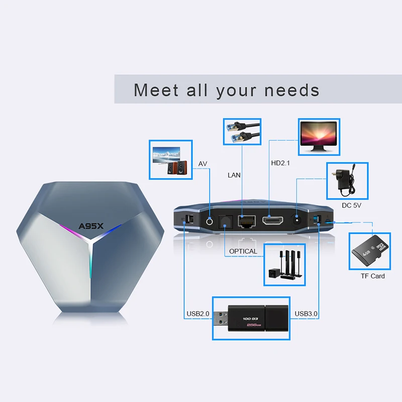A95X F4 tv box (15).jpg