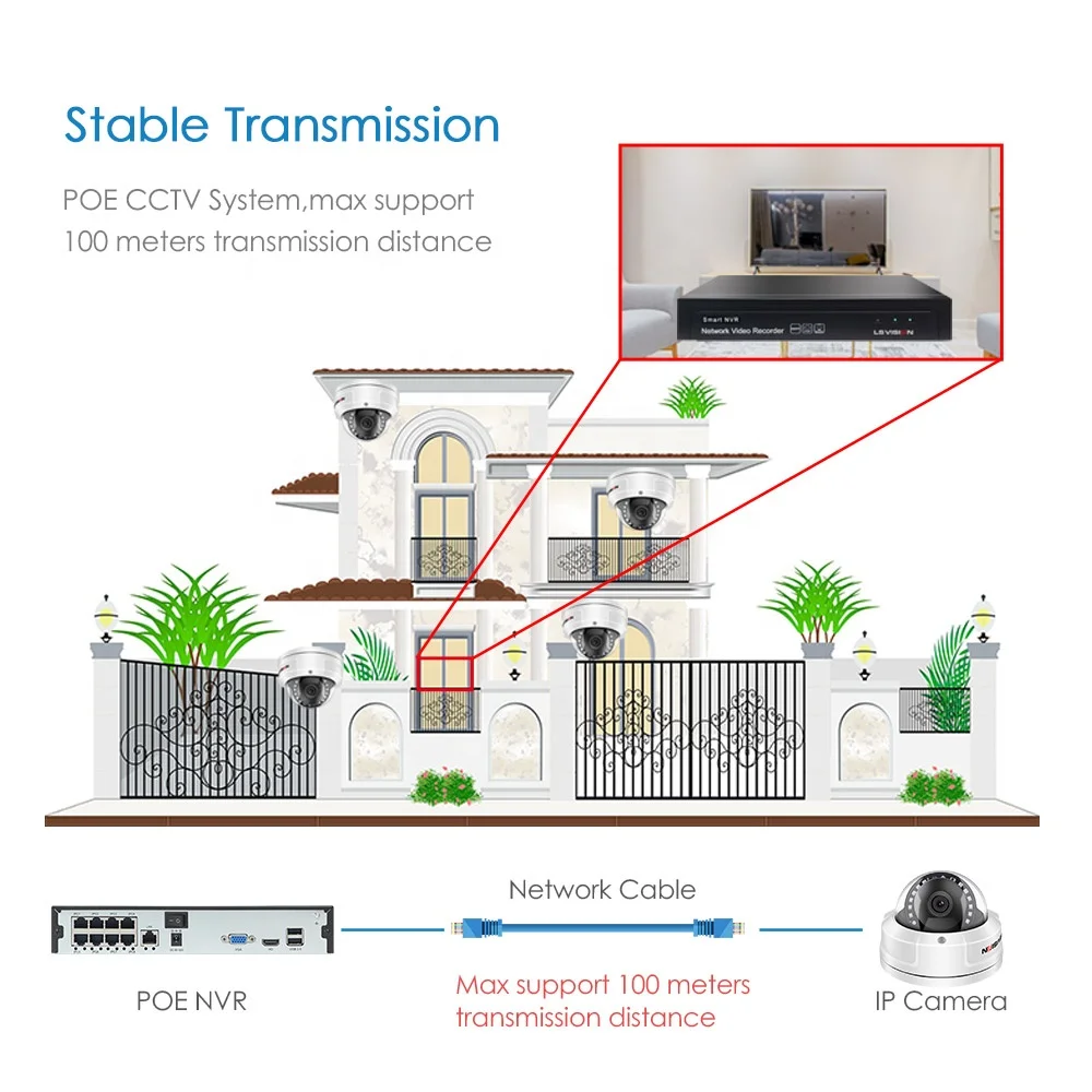 Complete Wired Bullet Full HD POE Outdoor CCTV Camera Security  Video Day Night Vision IP NVR Surveillance Systems