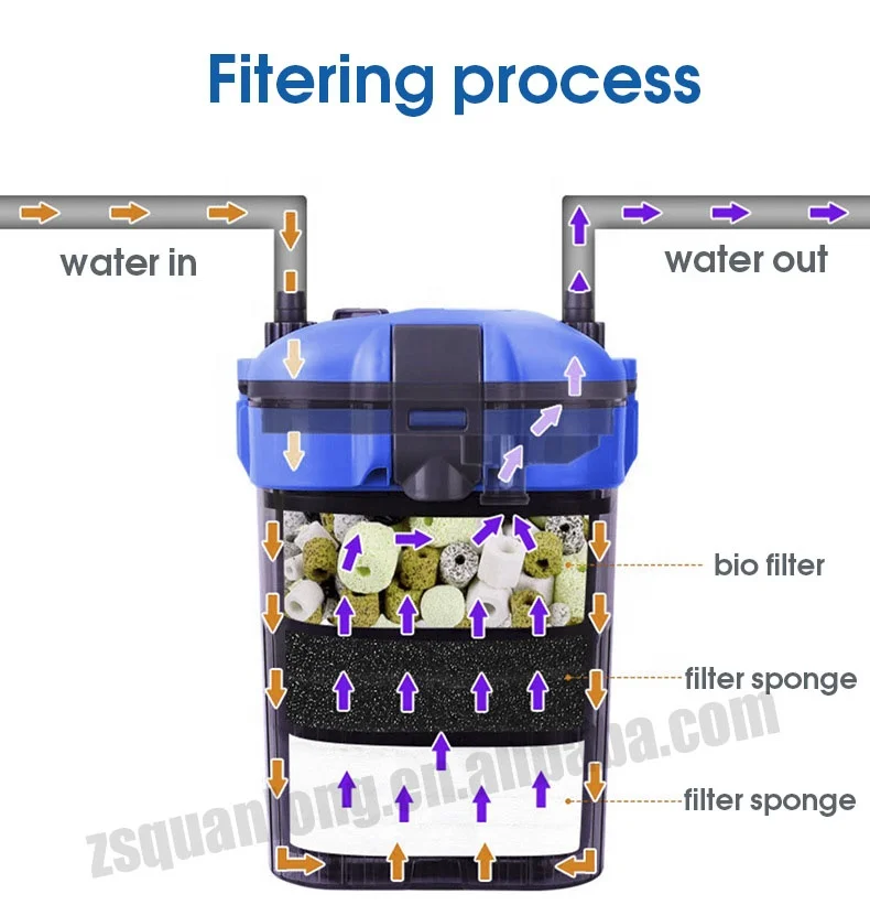Aquarium  hang on Back Filter  External Filter for Fish tank