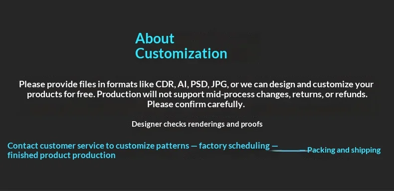 Customization capabilities