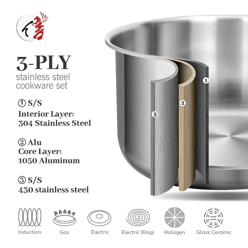 Wholesale Customization Kitchen Cooking Ware Nonstick Cookware Pots and Pans Set Stainless Steel Casserole Sauce Pan Frying Pan