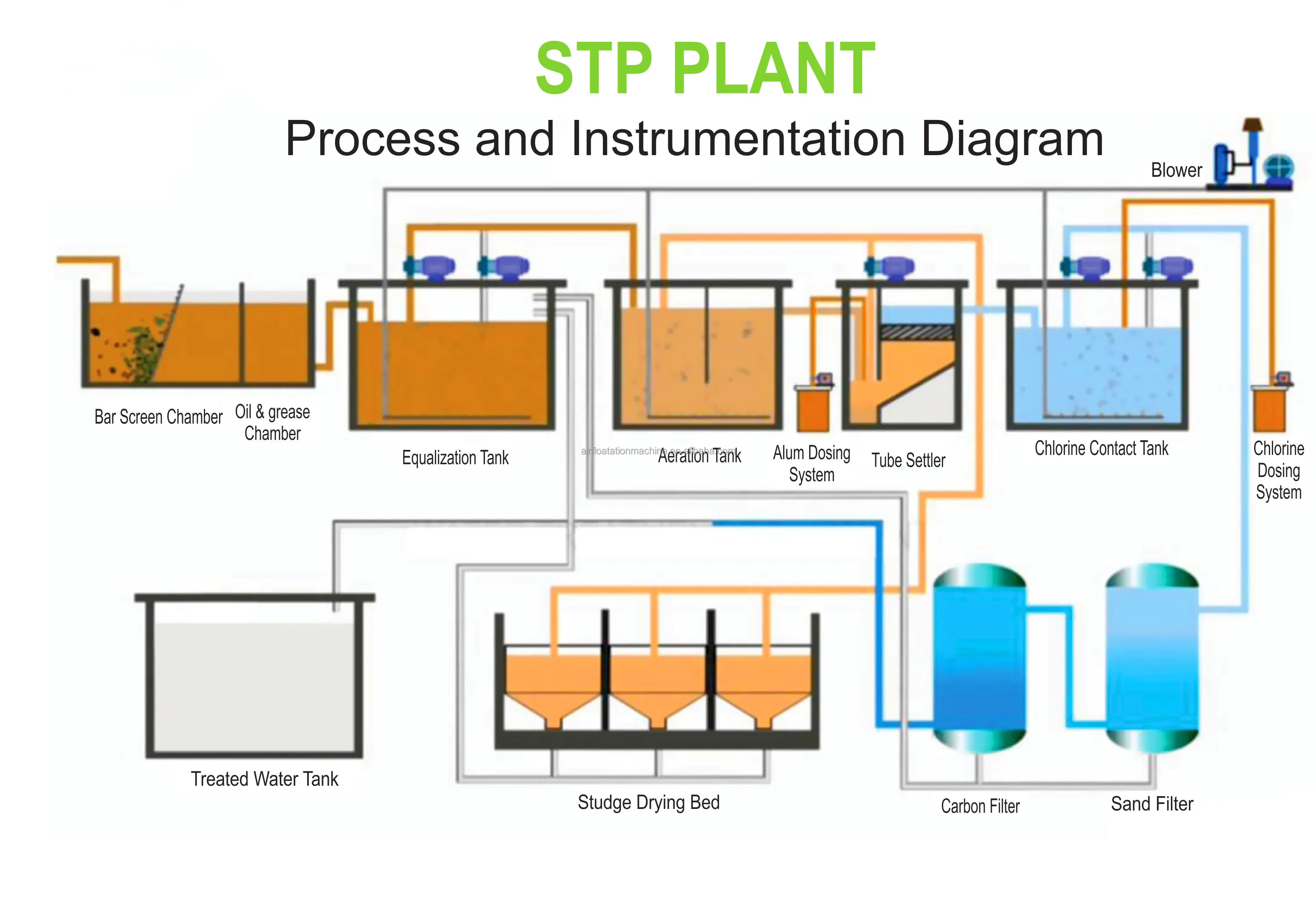 plantas-compactas-modularelas-plantas-de-tratamiento-mbbr-mutag-biochip