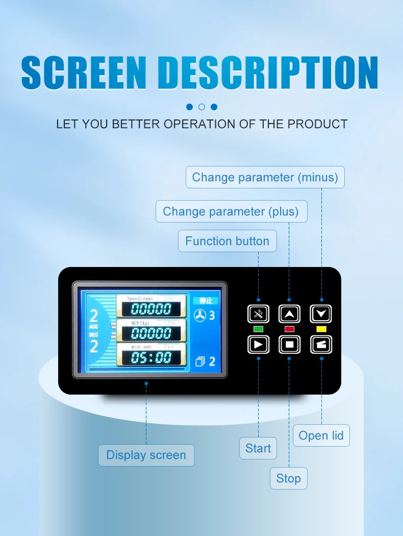 Portable Laboratory Centrifuge 4000-20000 RPM with 4*750ml Large Capacity and High RCF 28174 xg