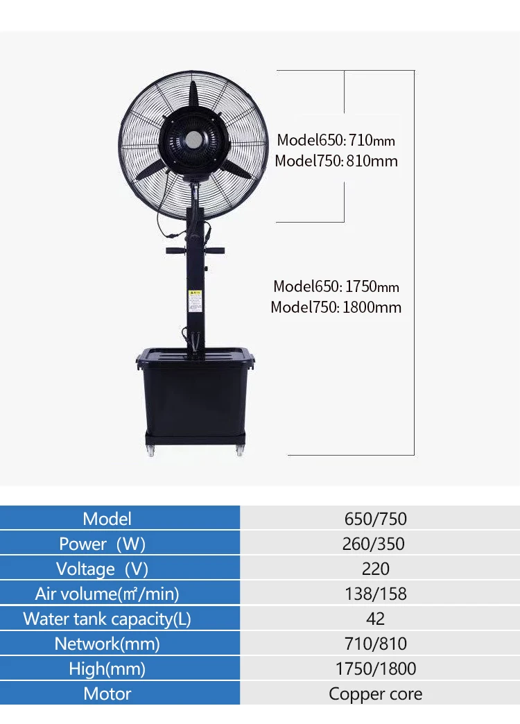 Industrial Fan, 110V, 220V - detail 2