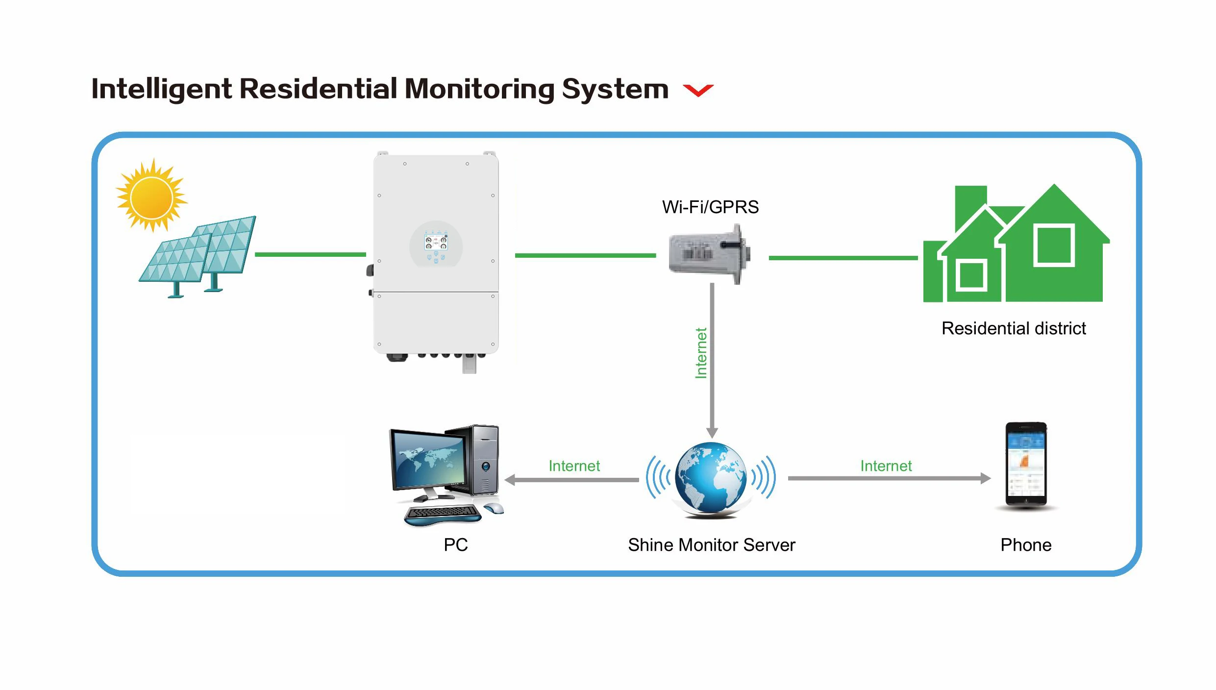 sunway-8000w-hybrid-system-solution-home-hybrid-solar-power-with-8kw