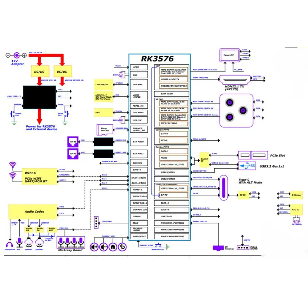 Geniatech Original RK3576 Rockchip Android 14 Development Board 8K DVR SOM Board with HD Media Player